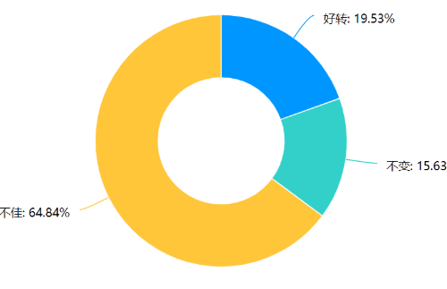 2022年1-4月縫制機(jī)械行業(yè)運(yùn)行情況線上調(diào)研報(bào)告